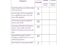 46 editable rubric templates word format template lab free 46 Editable Rubric Templates Word Format Template Lab Free