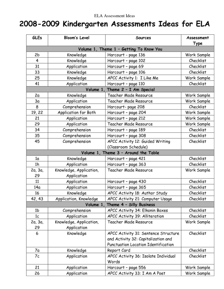 Astounding Free Printable Reading Assessment Test Ruby Website | Rossy ...