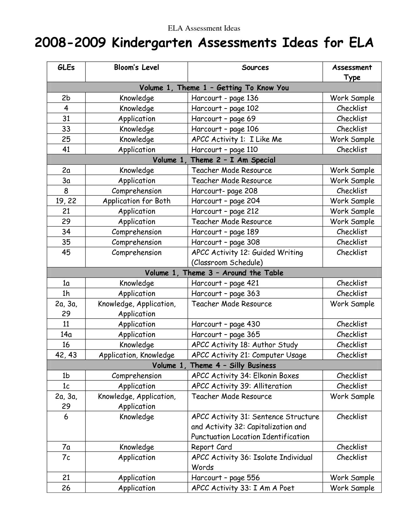 Astounding Free Printable Reading Assessment Test Ruby Website