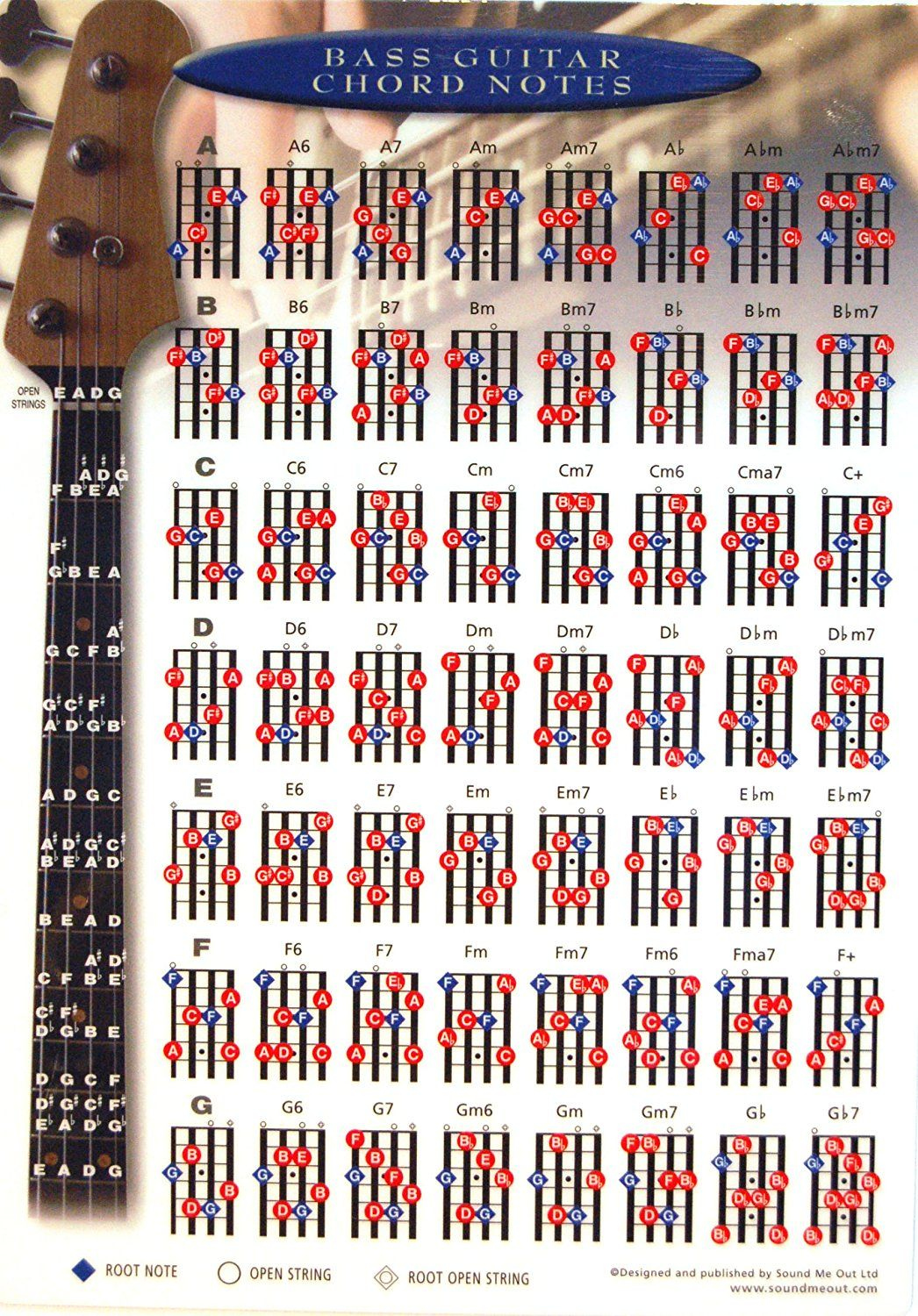 Bass Guitar Chords Chart Bass Guitar Chords Bass Guitar Scales Bass 