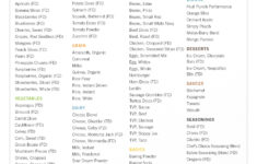 Food Gluten Free Food List