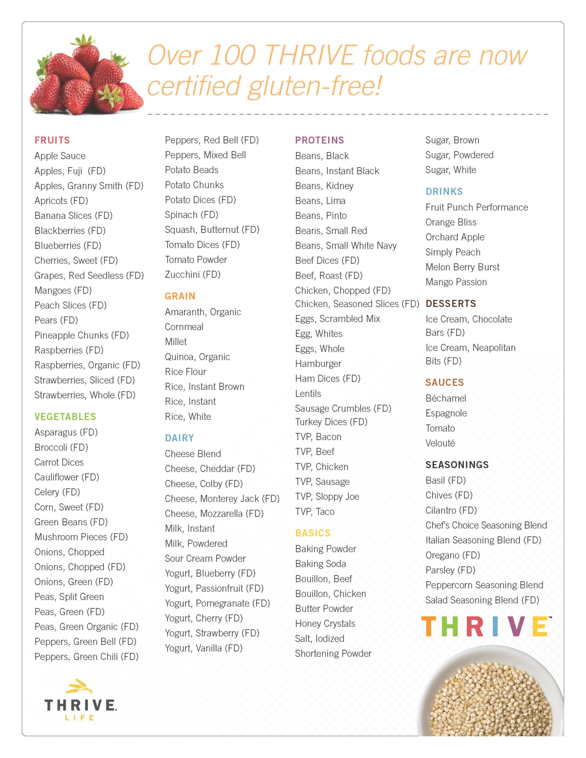 Food Gluten Free Food List