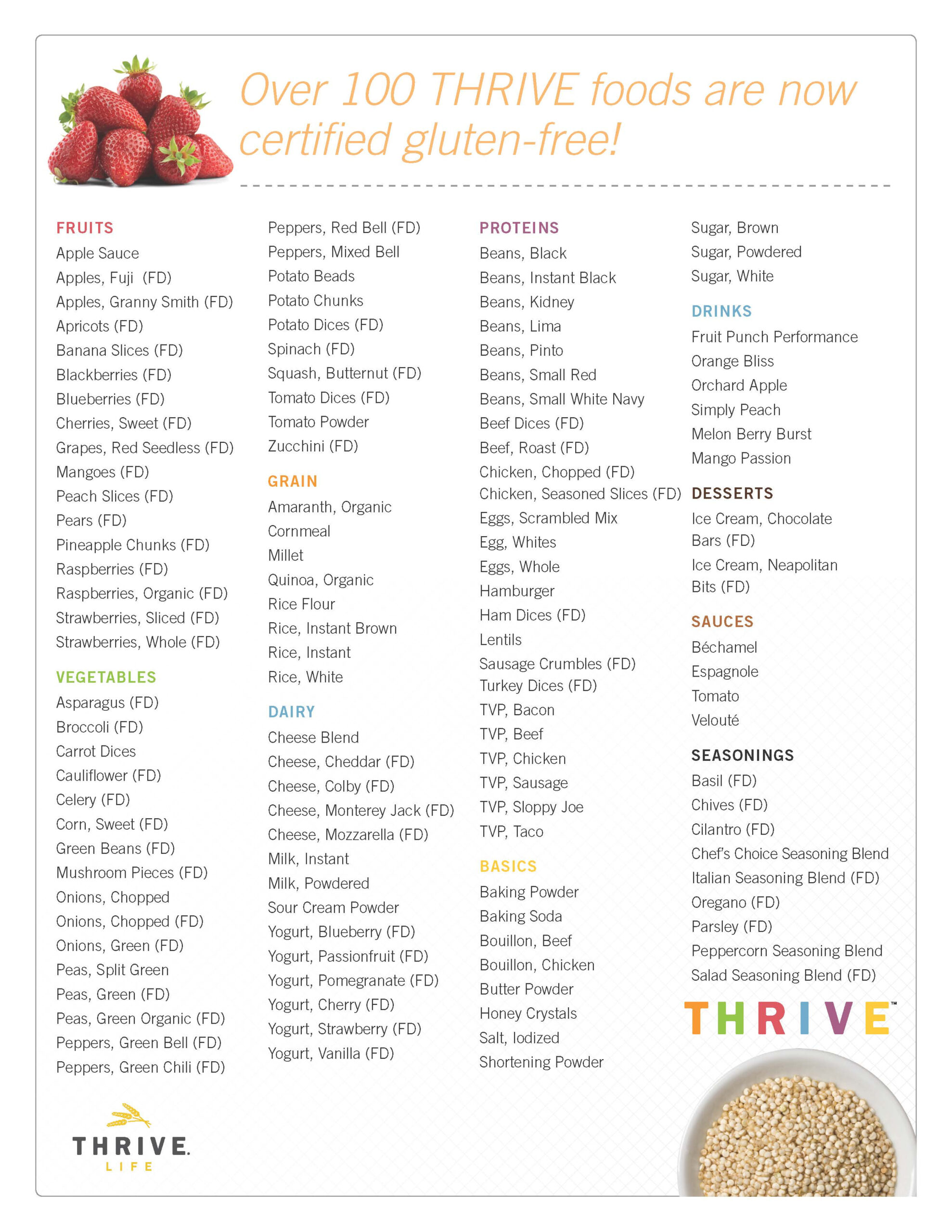 GlutenFree Food List Printable Rossy Printable