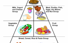 Food Guide Pyramid Free Printable Food Pyramid Free Printable