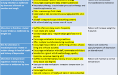 free printable cna inservices free printable 1 Free Printable Cna Inservices Free Printable