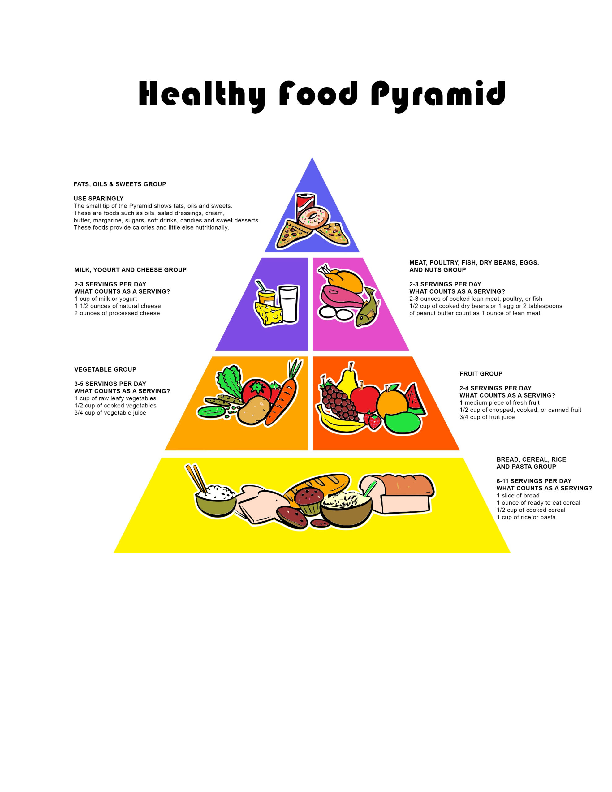 Free Printable Food Pyramid | Rossy Printable