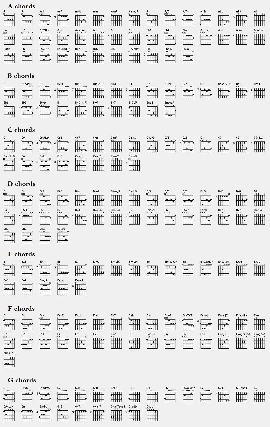 Free Printable Guitar Tabs For Beginners Free Printable
