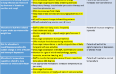 free printable inservices for home health aides elegant new assisted Free Printable Inservices For Home Health Aides Elegant New Assisted