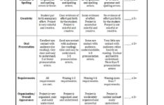 Free Printable Rubrics For Teachers Free Printable