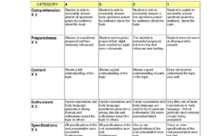 free printable rubrics for teachers free printable Free Printable Rubrics For Teachers Free Printable