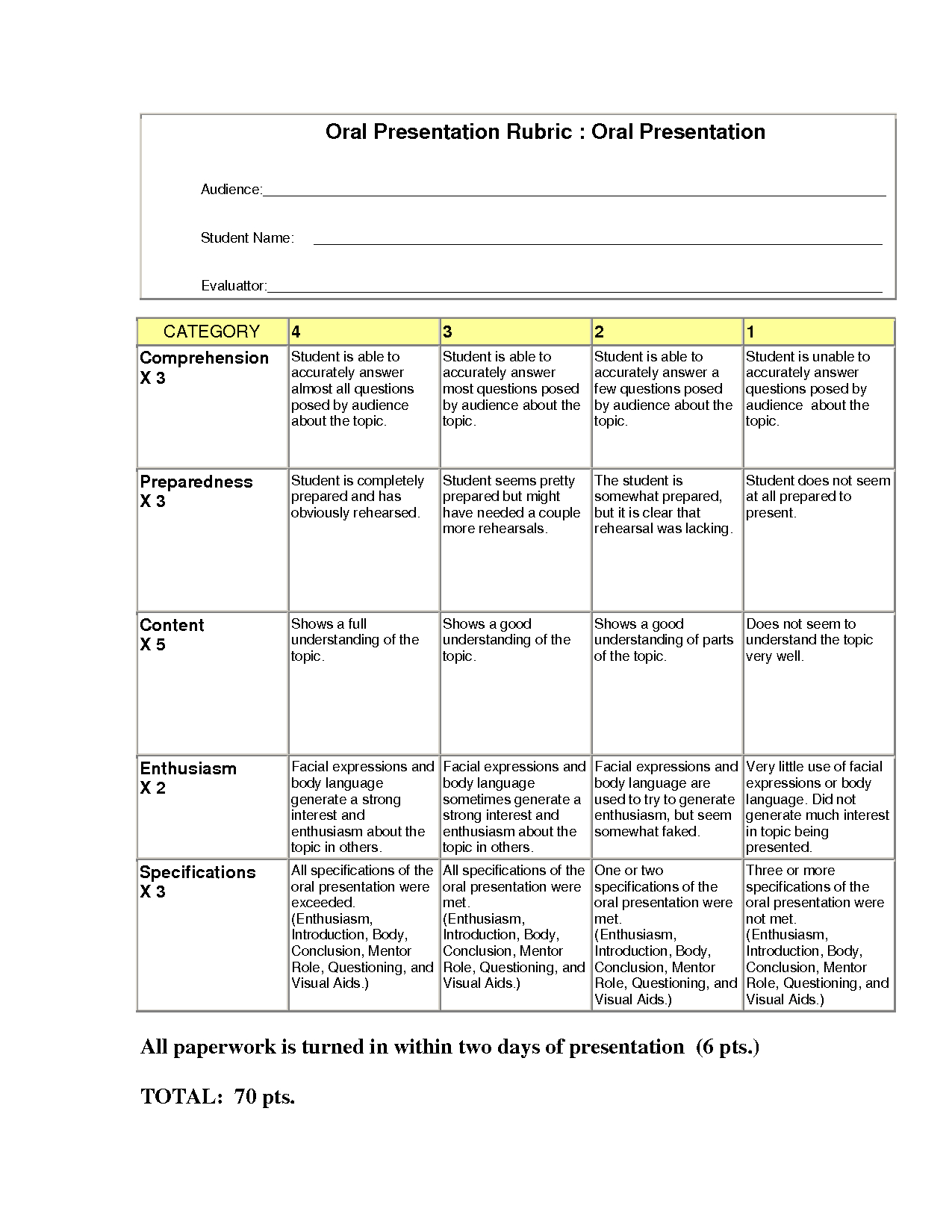 Free Printable Rubrics For Teachers Free Printable