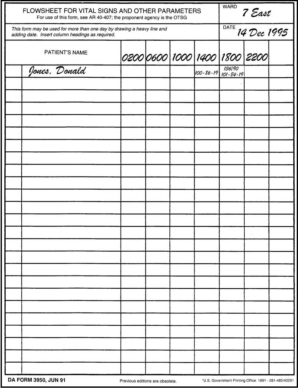 Free Printable Vital Signs Forms Free Printable Vital Sign Sheets 