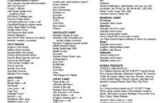 Gluten Free Food List Printable Free Printable