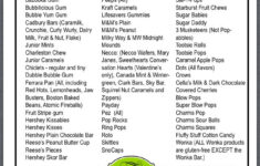 Gluten Free Food List Printable PrintableTemplates