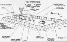 InJesus Let 39 s Enter The Tabernacle See The Chart The
