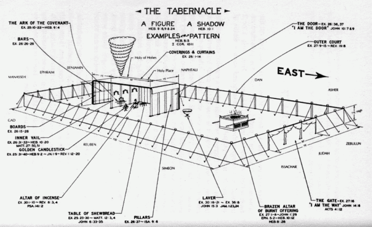 Free Printable Pictures Of The Tabernacle