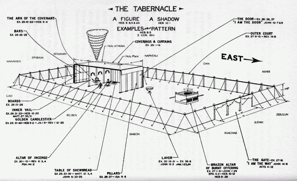 InJesus Let 39 s Enter The Tabernacle See The Chart The 