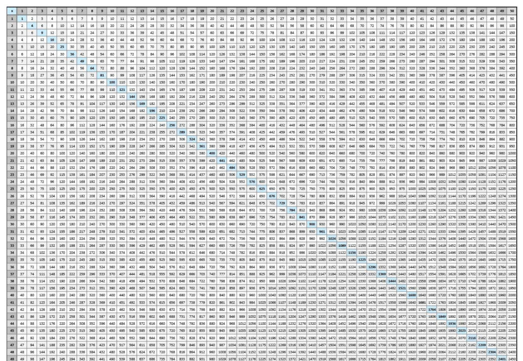 Multiplication Table Multiplication Table 100X100 Projects To Rossy