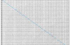 multiplication table multiplication table 100x100 projects to Multiplication Table Multiplication Table 100X100 Projects To