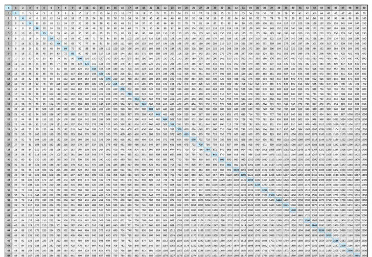 Free Printable Multiplication Chart 100×100