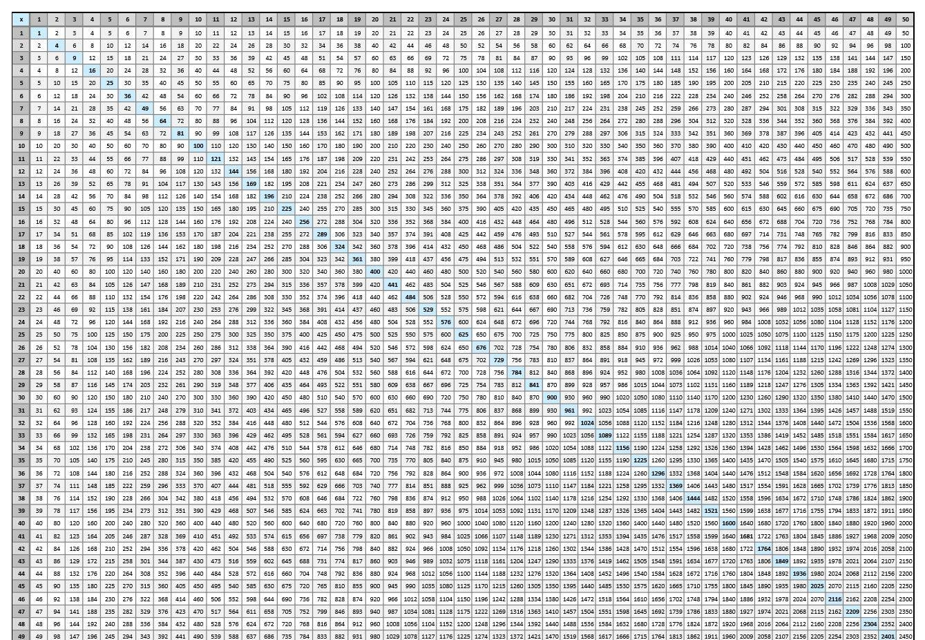 Multiplication Table Multiplication Table 100X100 Projects To 