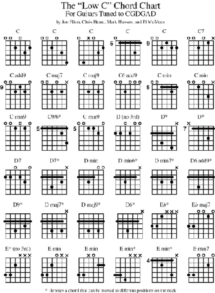 Free Printable Bass Guitar Chord Chart