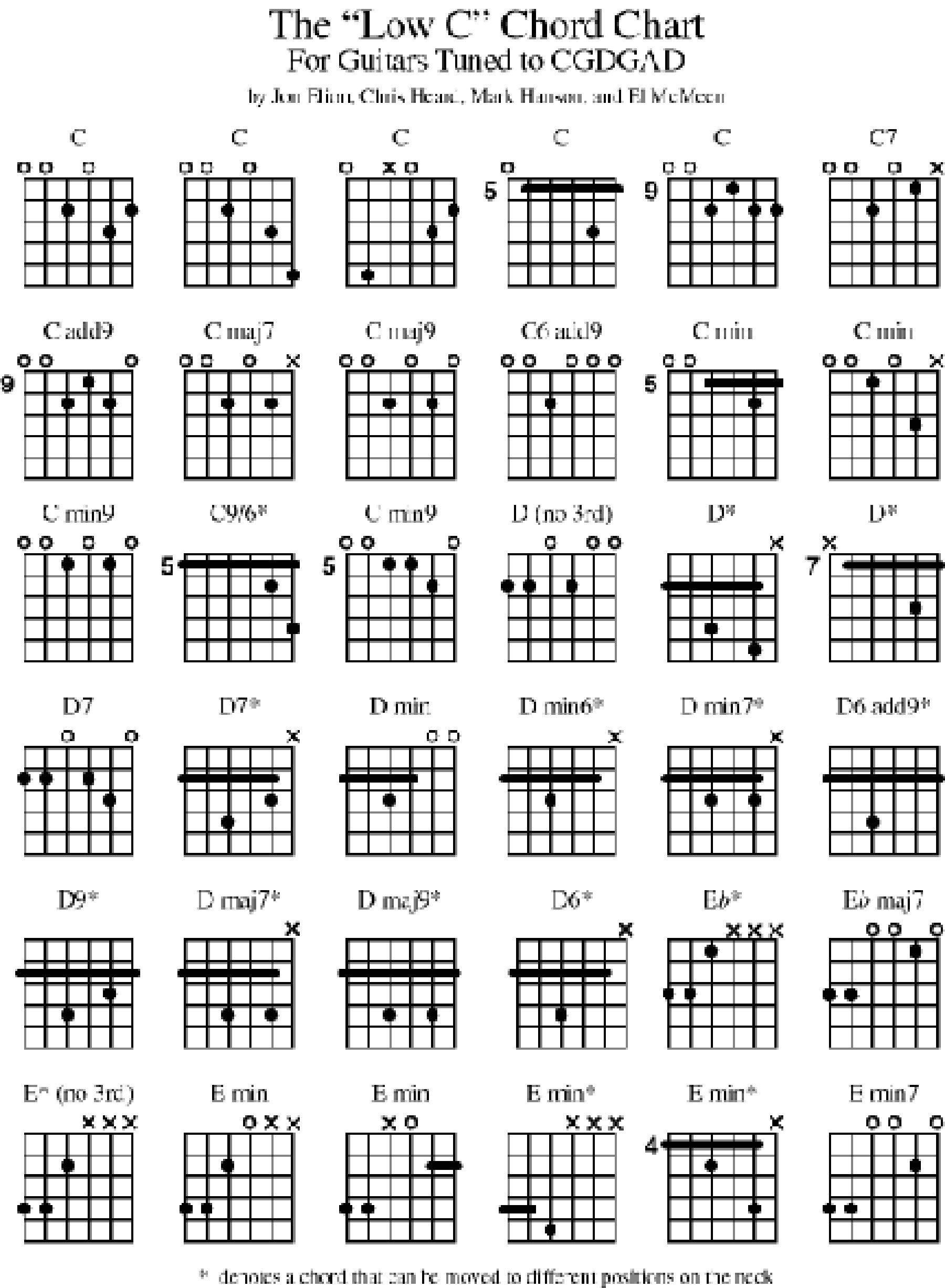 Music Bass Guitar Diagrams Ebook And Manual Reference Free 