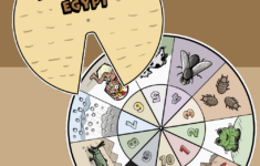 10 Plagues Of Egypt Wheel – 10 Minutes Of Quality Time within Free Printable 10 Plagues of Egypt