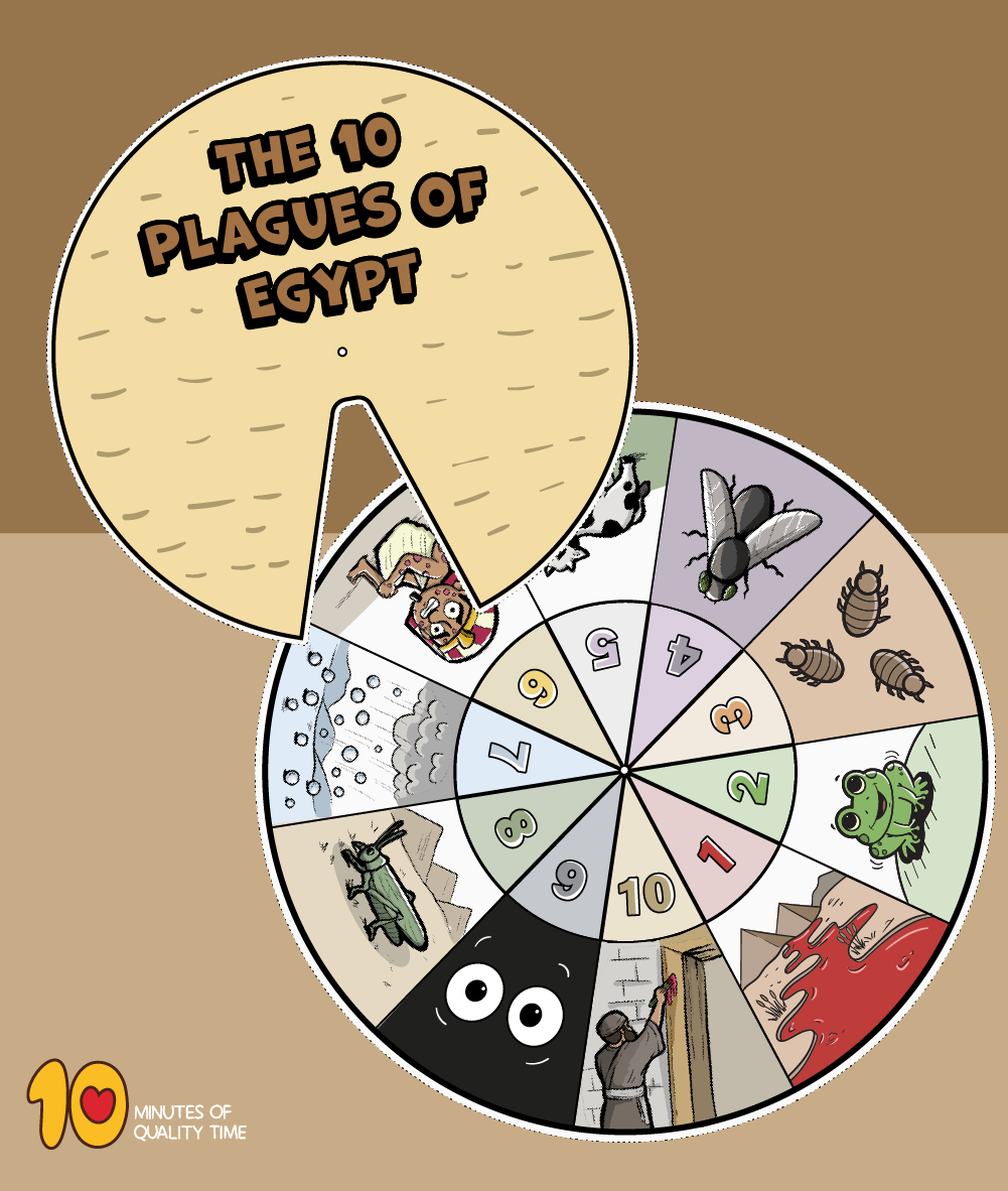 10 Plagues Of Egypt Wheel – 10 Minutes Of Quality Time within Free Printable 10 Plagues of Egypt