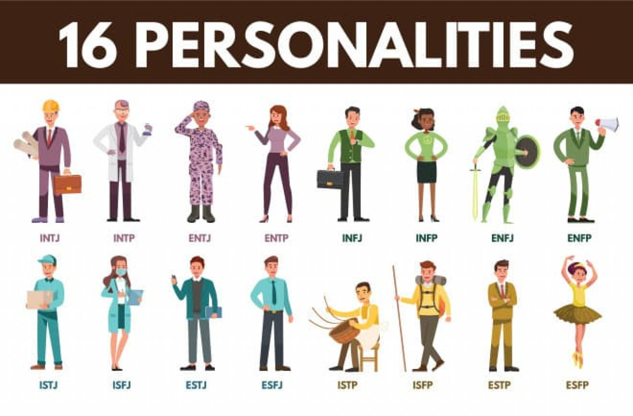 12 Best Personality Tests For Teams (Tried And Tested) with Free Printable Personality Tests For Team Building