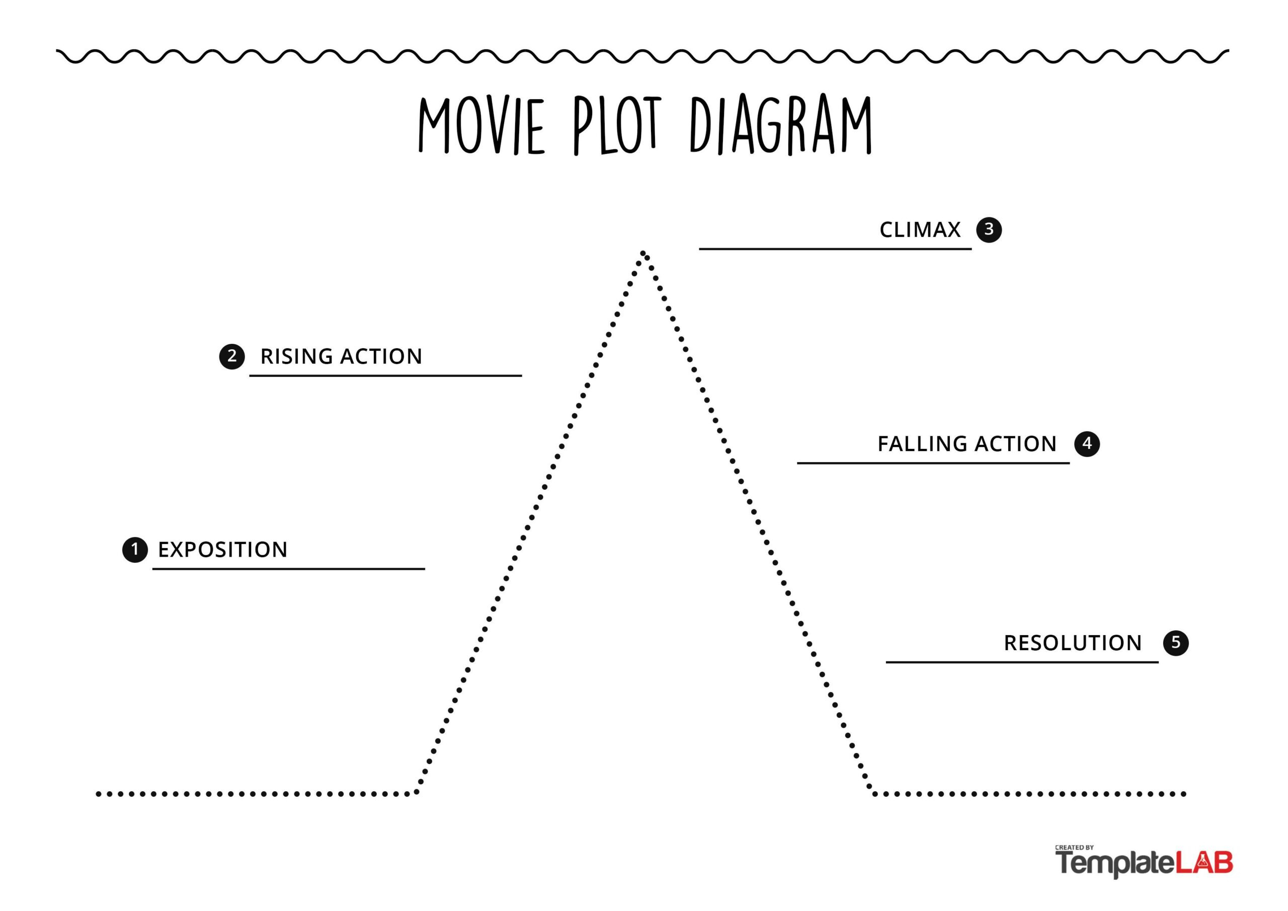 19 Professional Plot Diagram Templates (Plot Pyramid) ᐅ Templatelab throughout Free Plot Diagram Graphic Organizer Template
