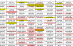 2025 Fantasy Football Cheat Sheet: Nfl Depth Charts, Projections within Free Printable Fantasy Football Depth Charts