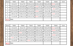 24 Person Euchre Tournament Rotation 6 Table Score Cards throughout Free Euchre Printables