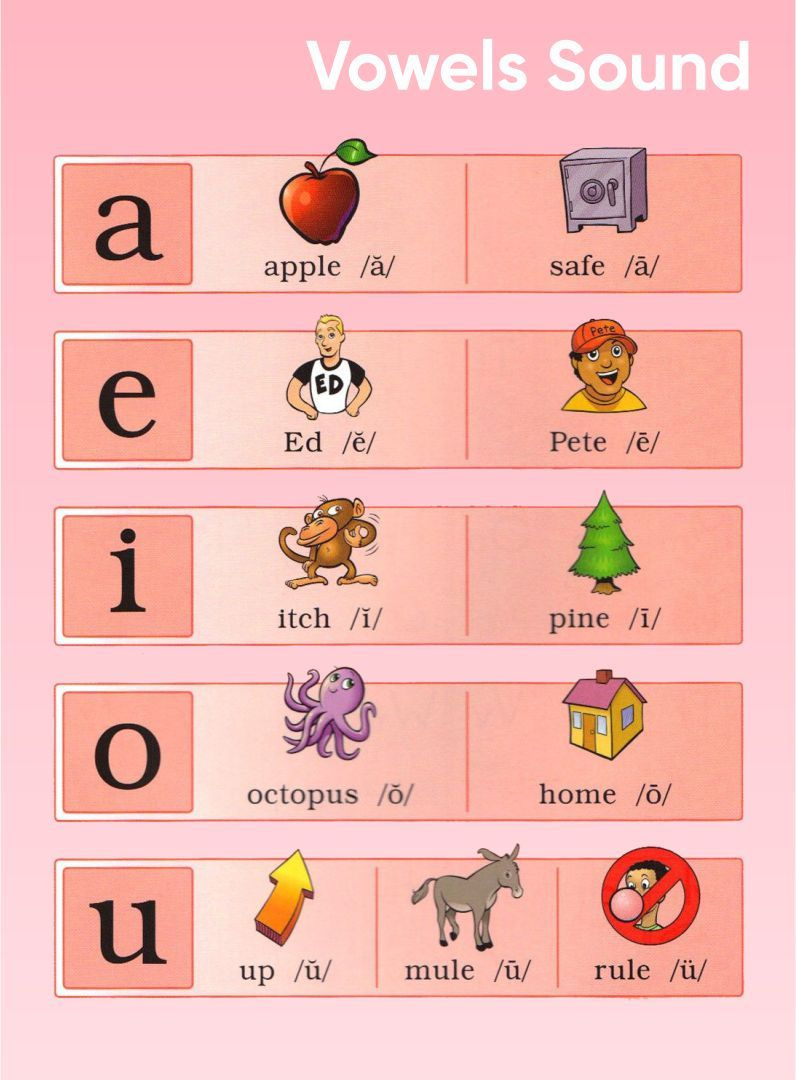25 Fundations Ideas | Fundations, Wilson Reading, Phonics with Free Fundations Printables