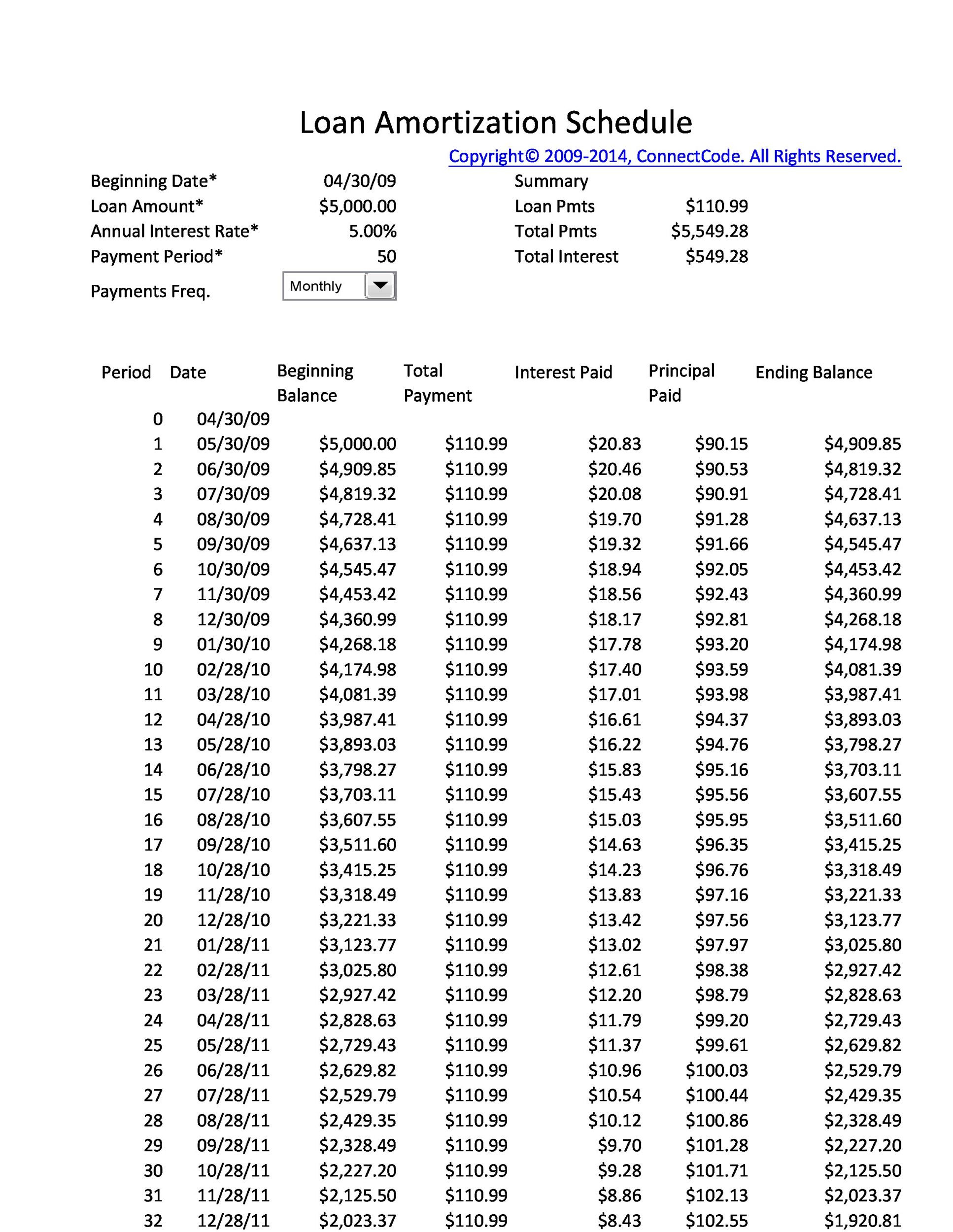 28 Tables To Calculate Loan Amortization Schedule (Excel) ᐅ in Free Printable Amortization Schedule