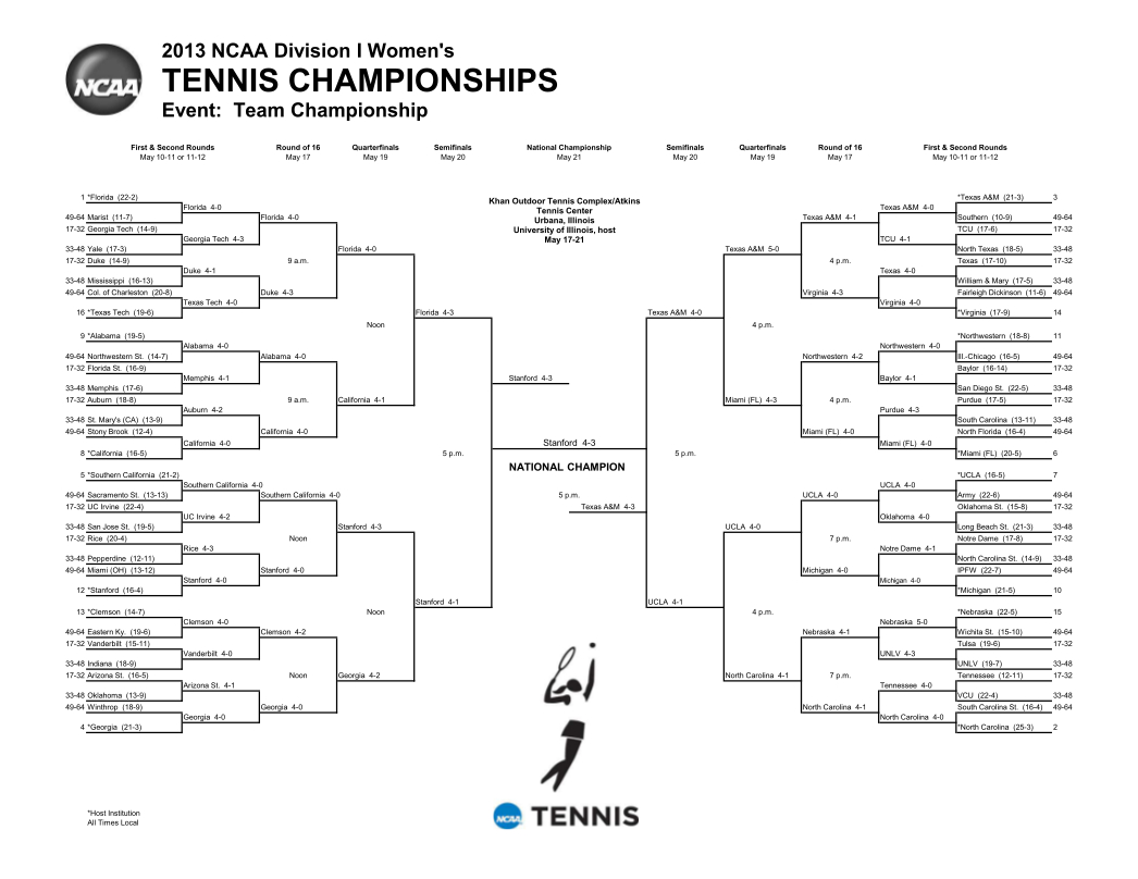 30 Tournament Brackets - Free To Edit, Download &amp;amp; Print | Cocodoc in Free Printable Wrestling Tournament Bracket 32 Person 8 Places