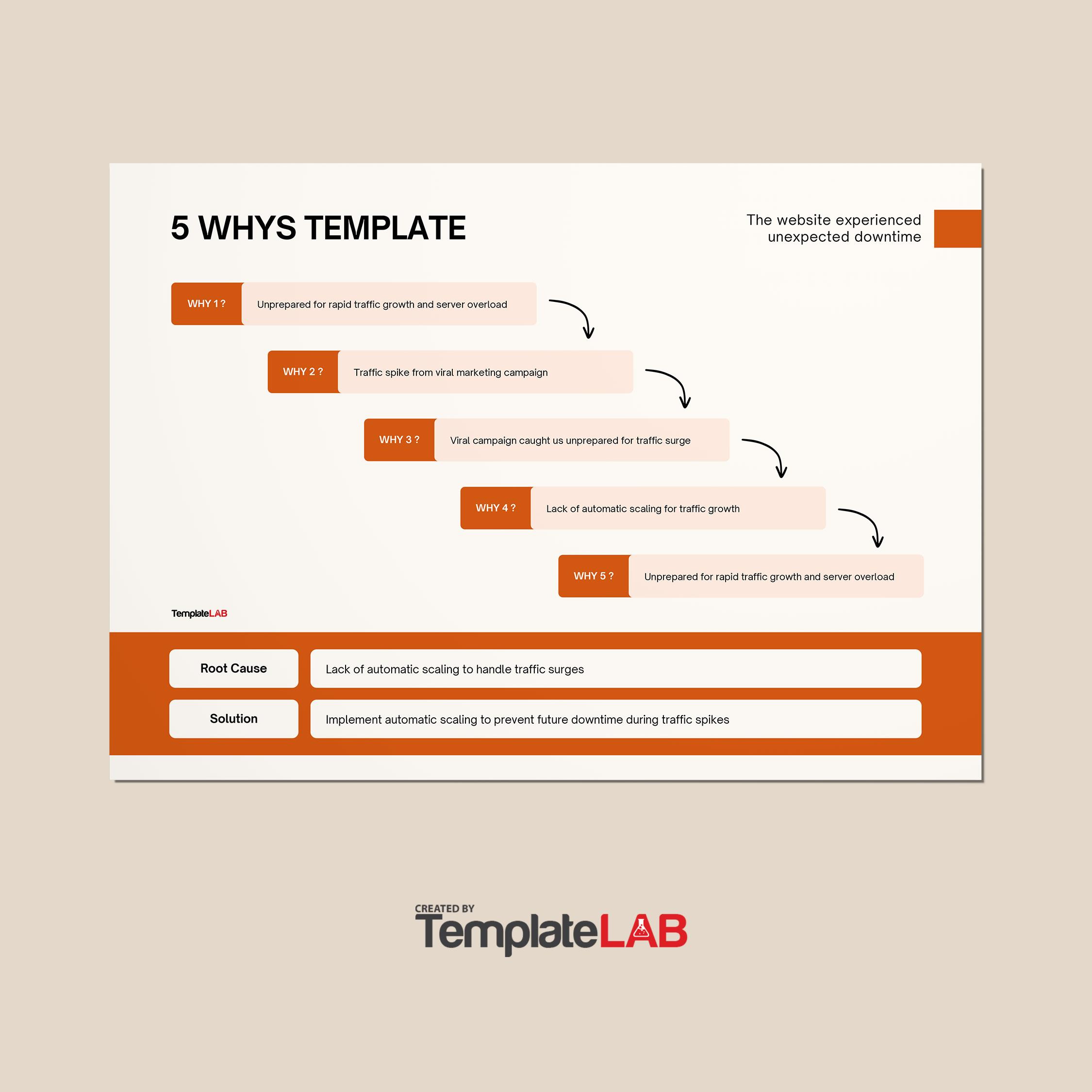 40 Effective 5 Whys Templates &amp;amp; Examples ᐅ Templatelab pertaining to 5 Why Analysis Template Free