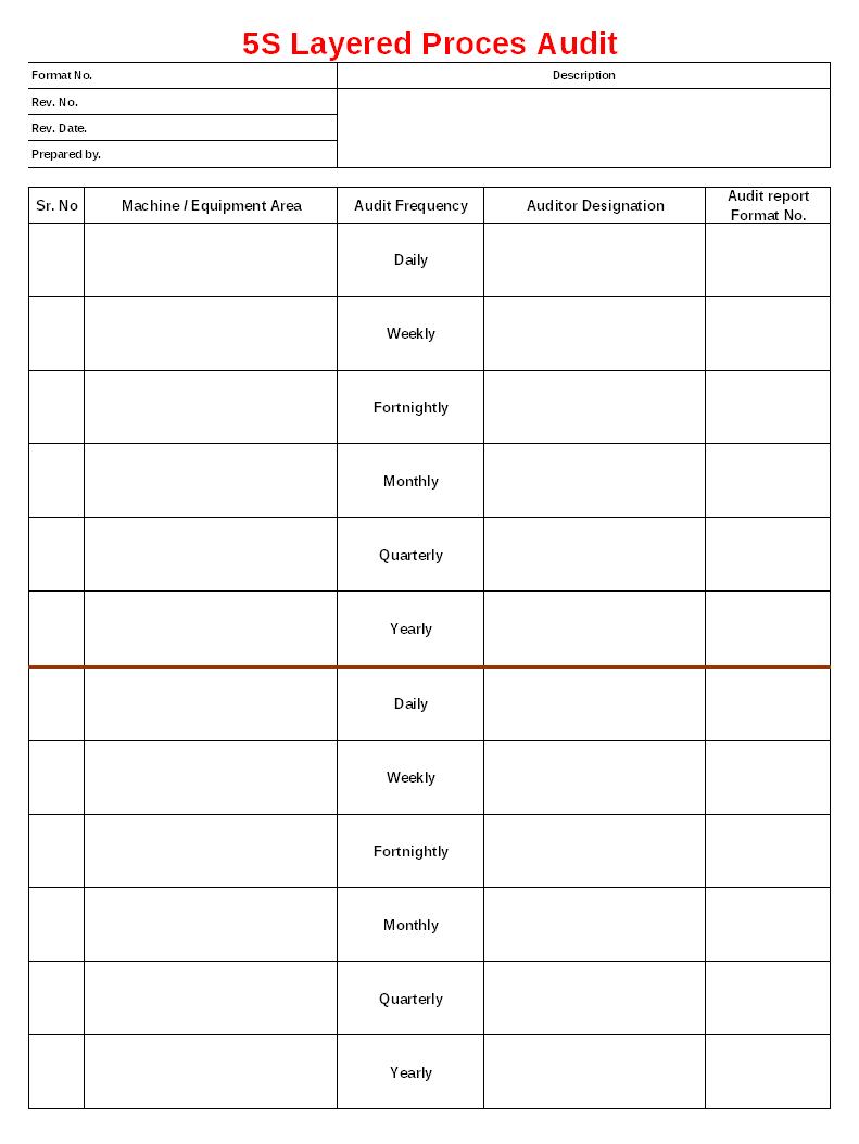 5S Layered Process Audit Format throughout Free Layered Process Audit Template