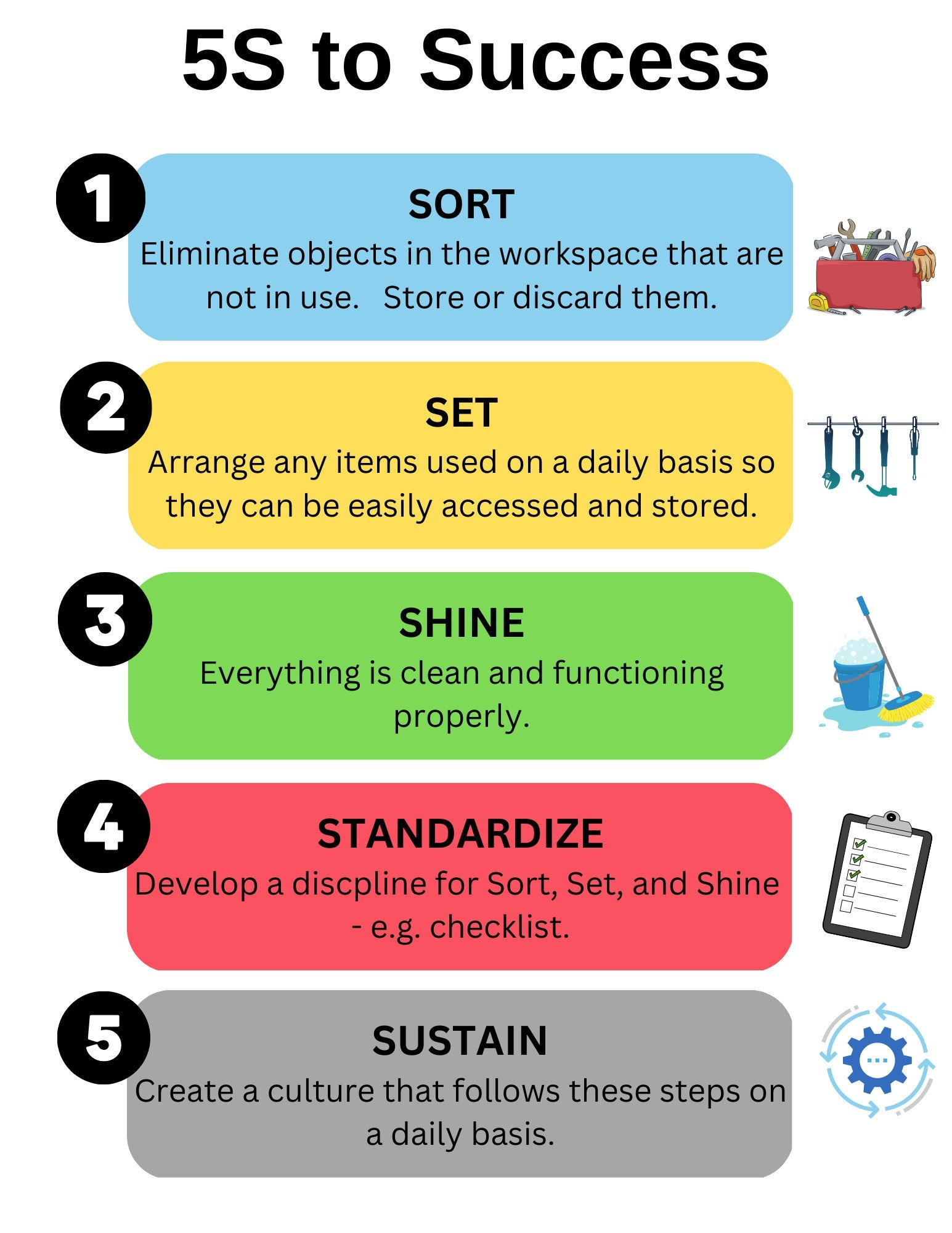 5s poster in free printable 5s posters 5S Poster in Free Printable 5S Posters