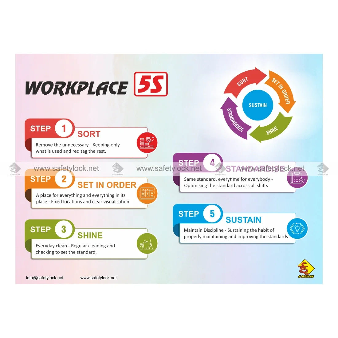 5s poster workplace 5s steps e square regarding free printable 5s posters 5S Poster - Workplace 5S Steps - E-Square regarding Free Printable 5S Posters