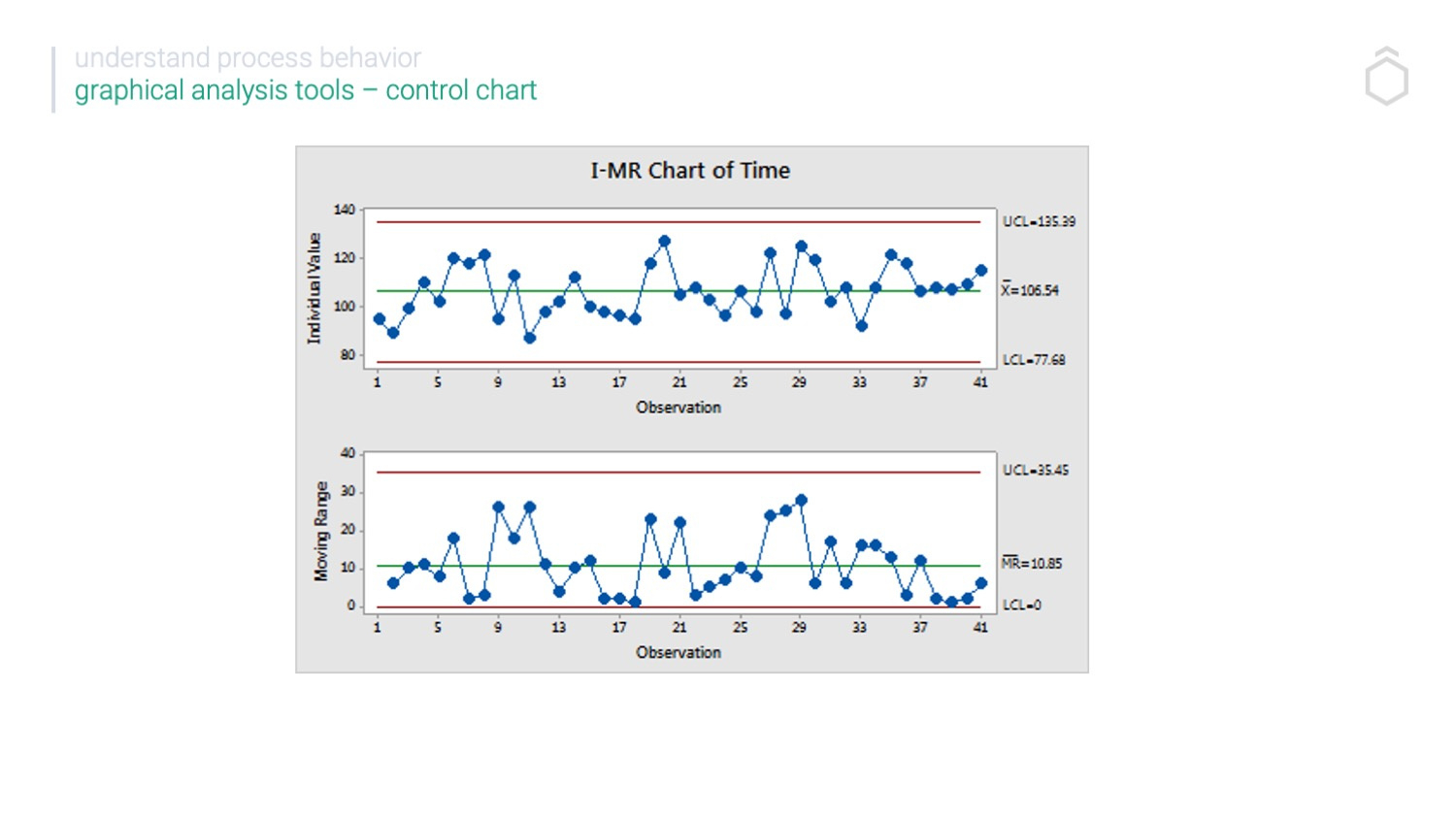 6 Sigma Control Chart Introduction | Toolkit From Leanscape inside Free Spc Chart Template