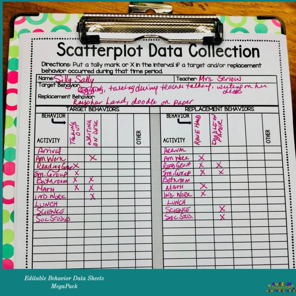 6 Types Of Behavior Data Collection Sheets That Will Rock Your with regard to Free Printable Aba Data Sheets