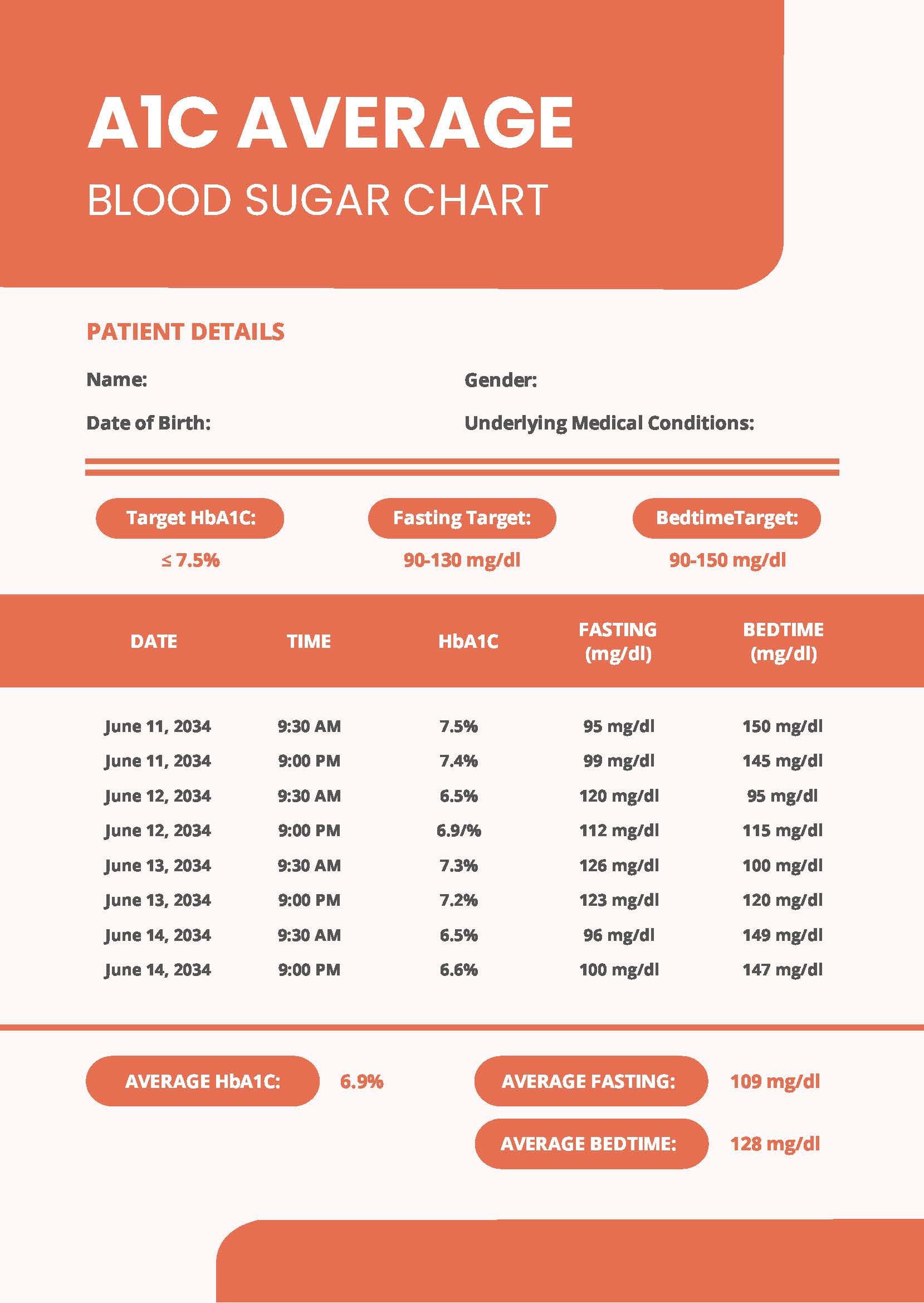 A1C Average Blood Sugar Chart In Pdf - Download | Template within Free Printable A1c Chart
