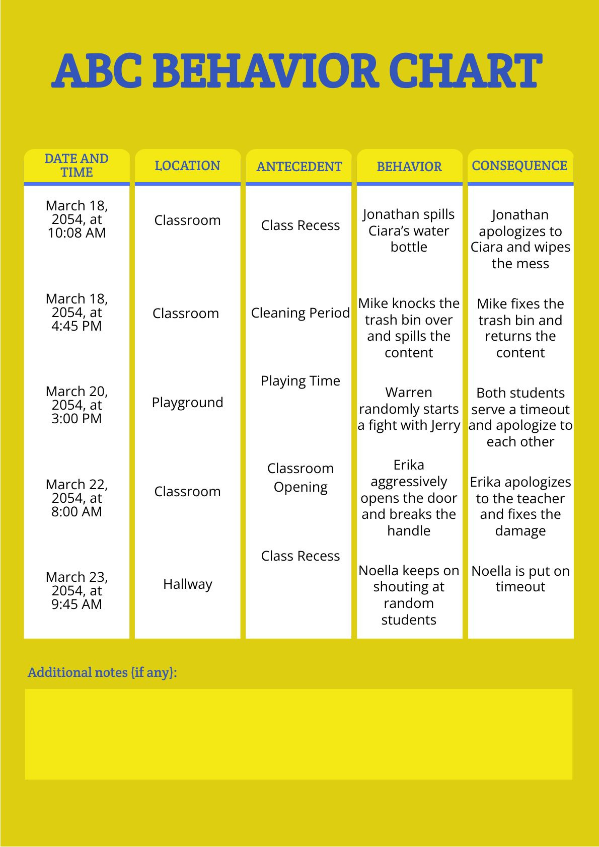 Abc Behavior Chart In Illustrator, Pdf - Download | Template for Free Printable Abc Behavior Chart