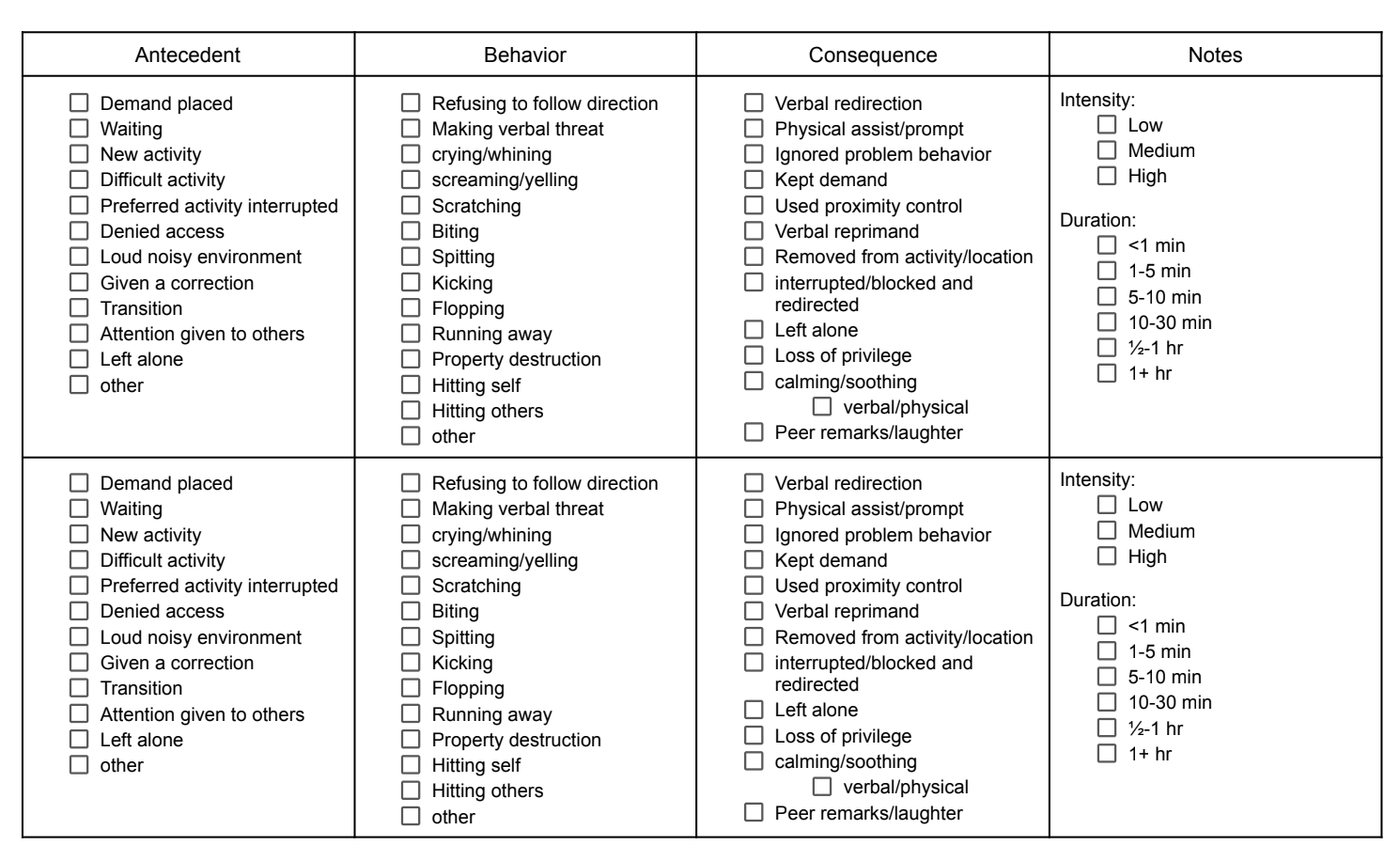 Abc Data Sheet – Behavior Analyst Resource Center inside Free Printable Abc Data Sheet