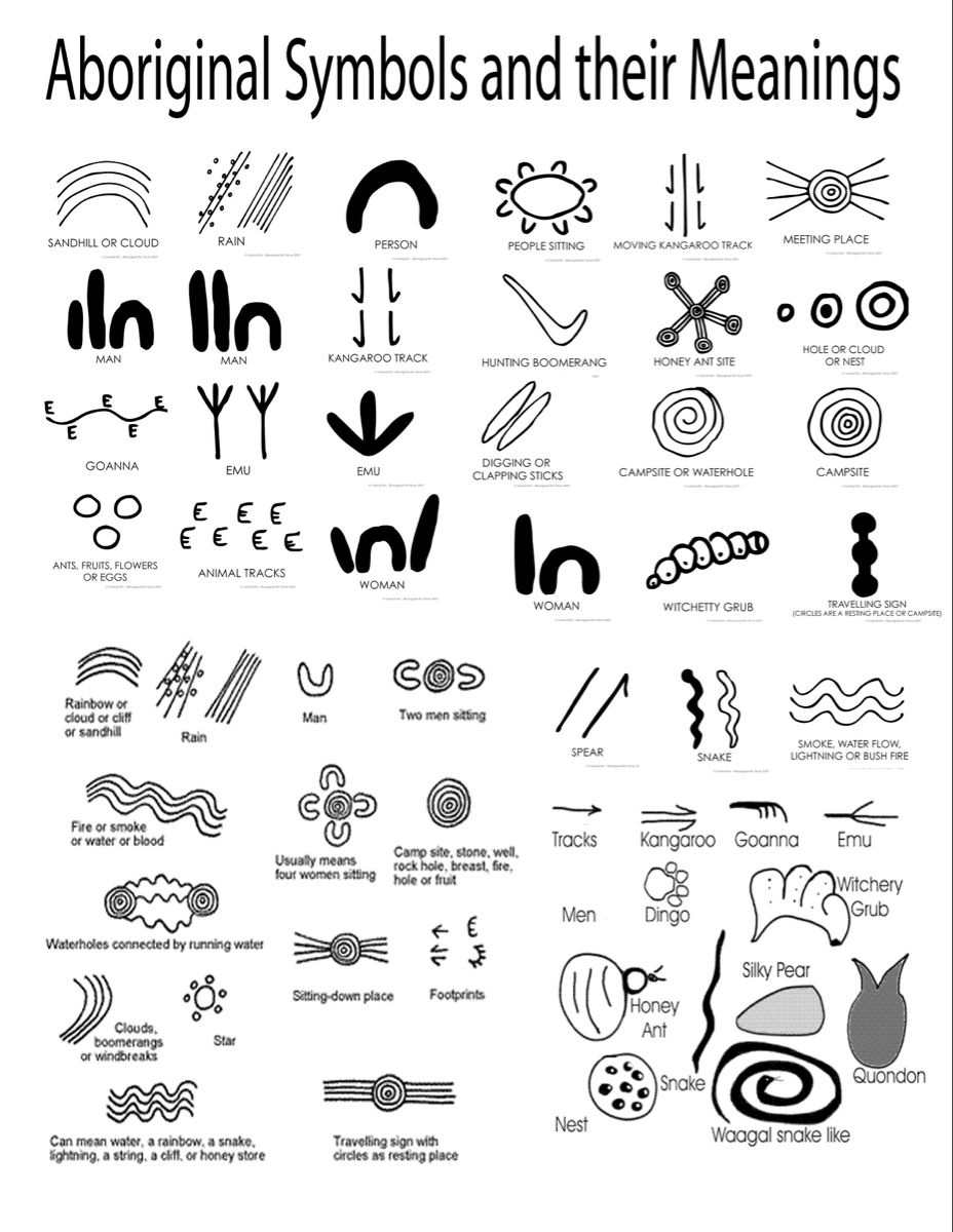 Aboriginal Symbols Printable inside Free Printable Aboriginal Symbols