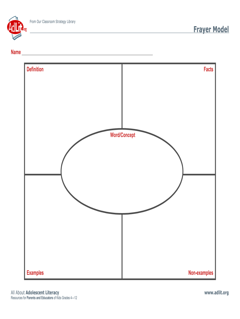 Adlitorg Frayer Model Form - Fill Online, Printable, Fillable in Free Editable Frayer Model Template