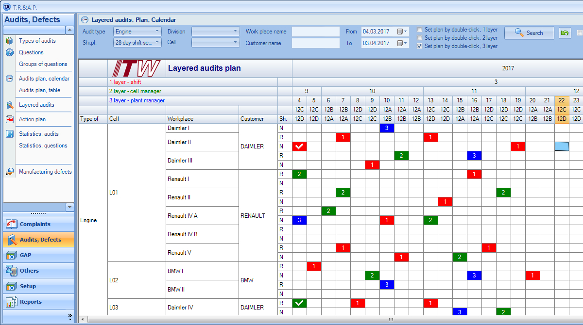 Ahmose Software S.r.o. | Layered Audits for Free Layered Process Audit Template
