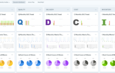 Ai Poweredsqdc Board Online Software Tools &amp; Templates throughout Sqdc Template Free