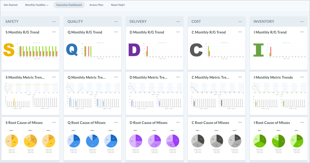 Ai Poweredsqdc Board Online Software Tools &amp;amp; Templates throughout Sqdc Template Free